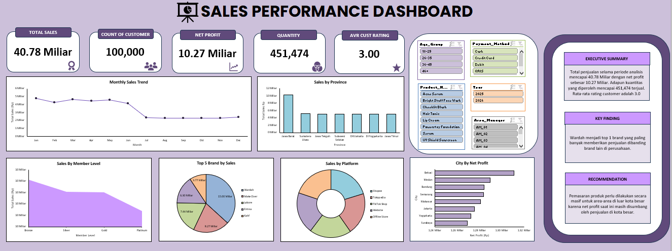 Sales Dashboard